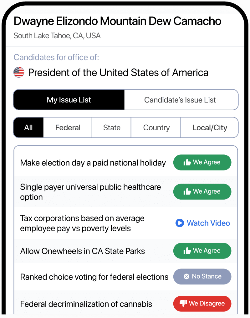 Illustration of comparing candidates by their stances on key issues
