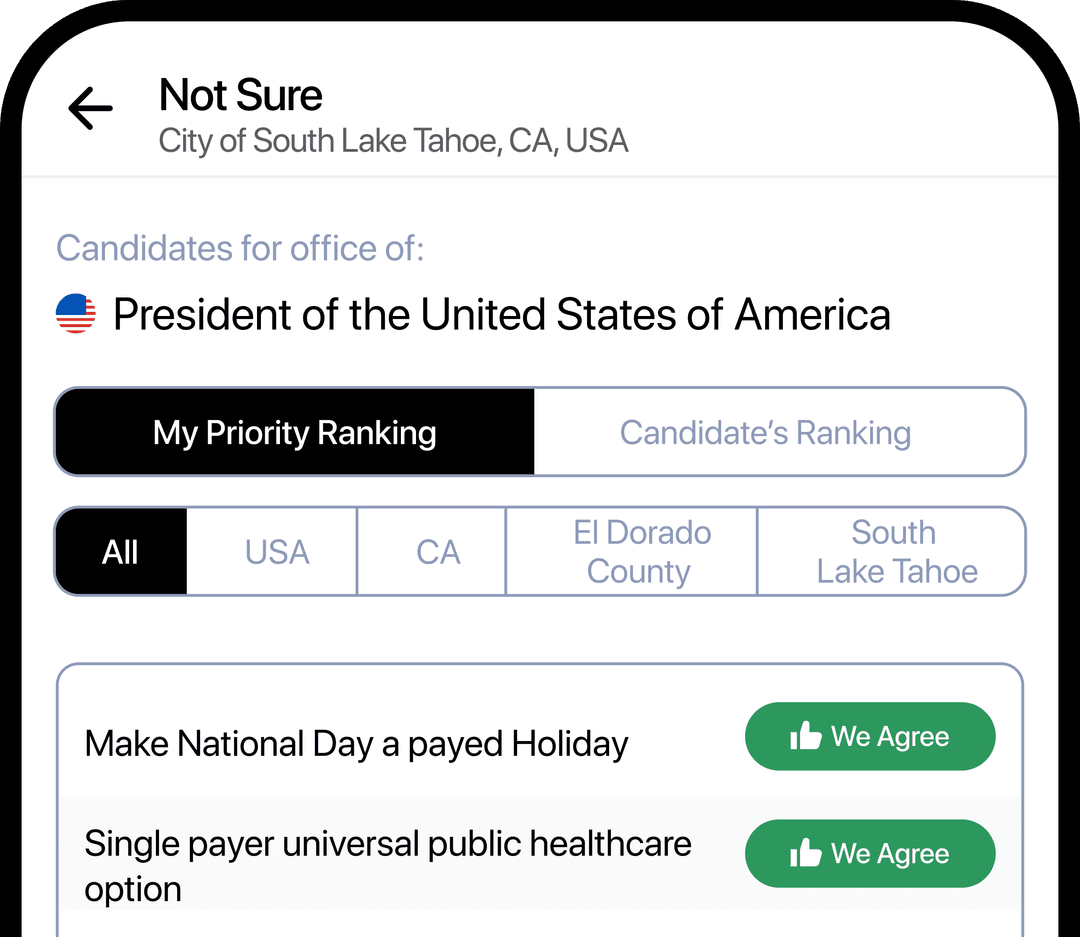 Results visualization