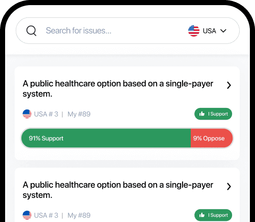Results visualization